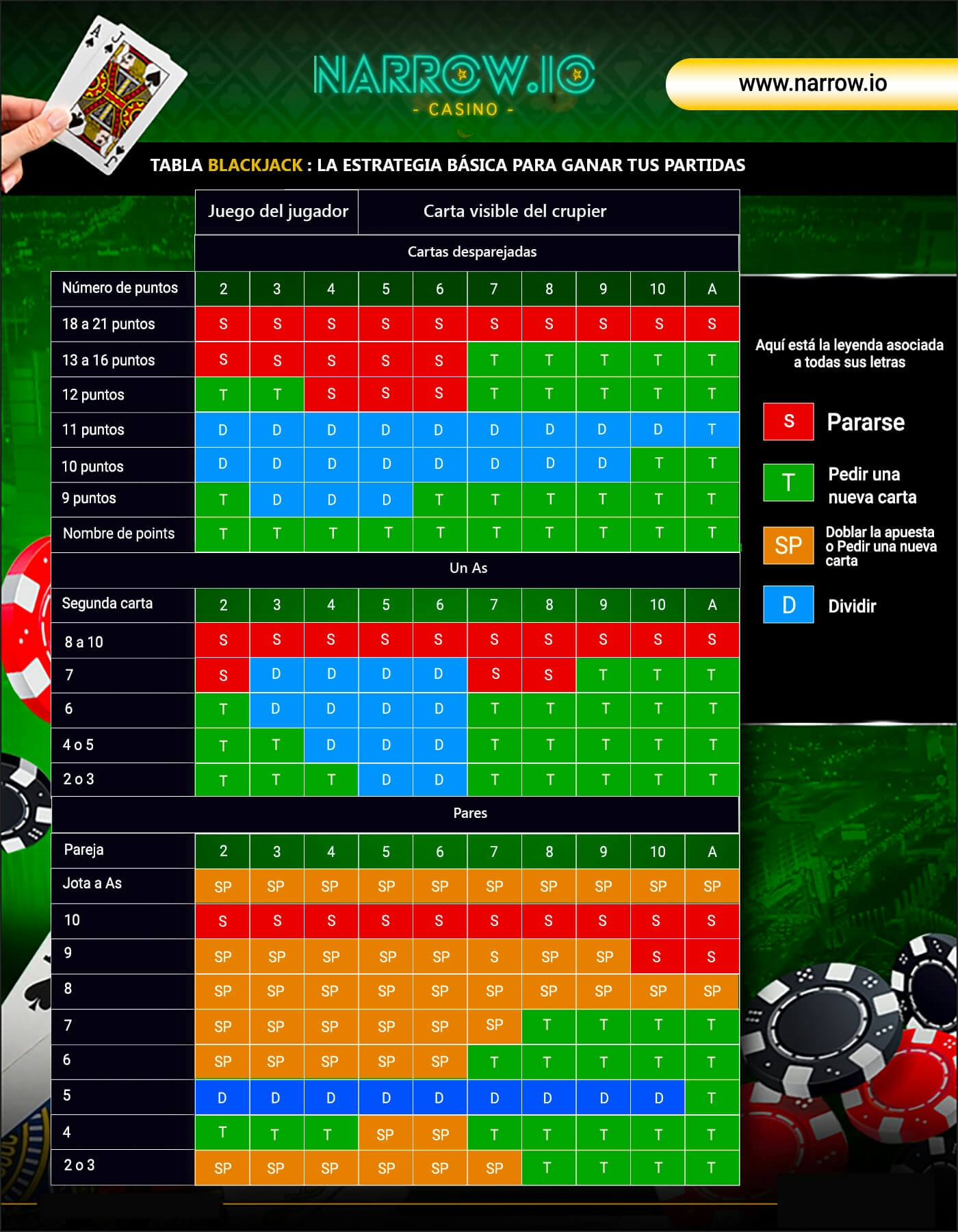 Tabla de estrategia Blackjack