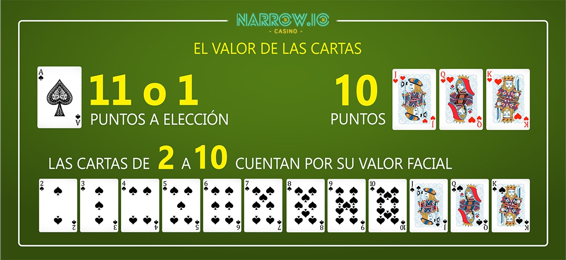 Valor de las cartas en el blackjack