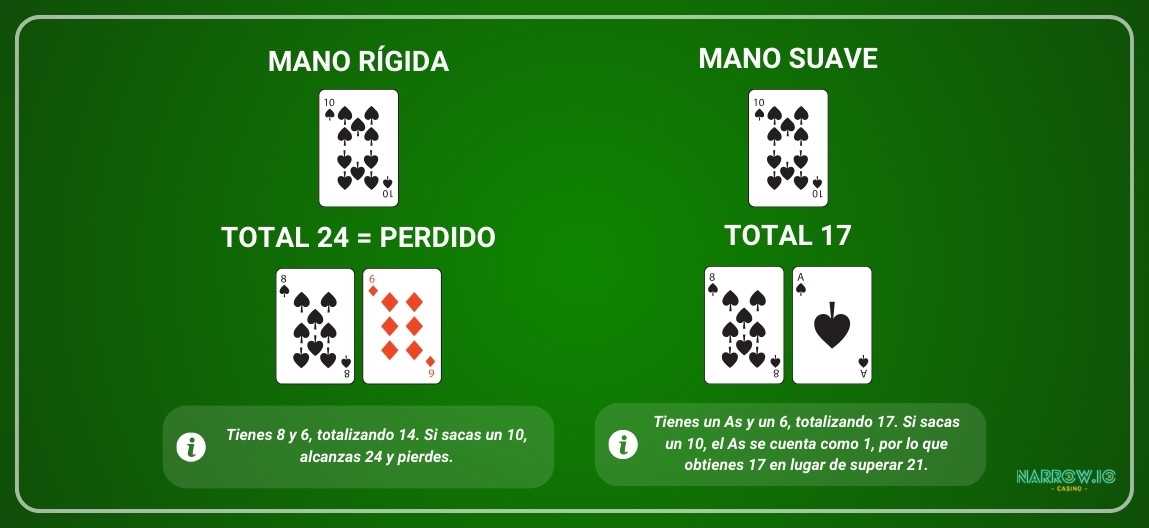 identificación de cartas rígidas y blandas