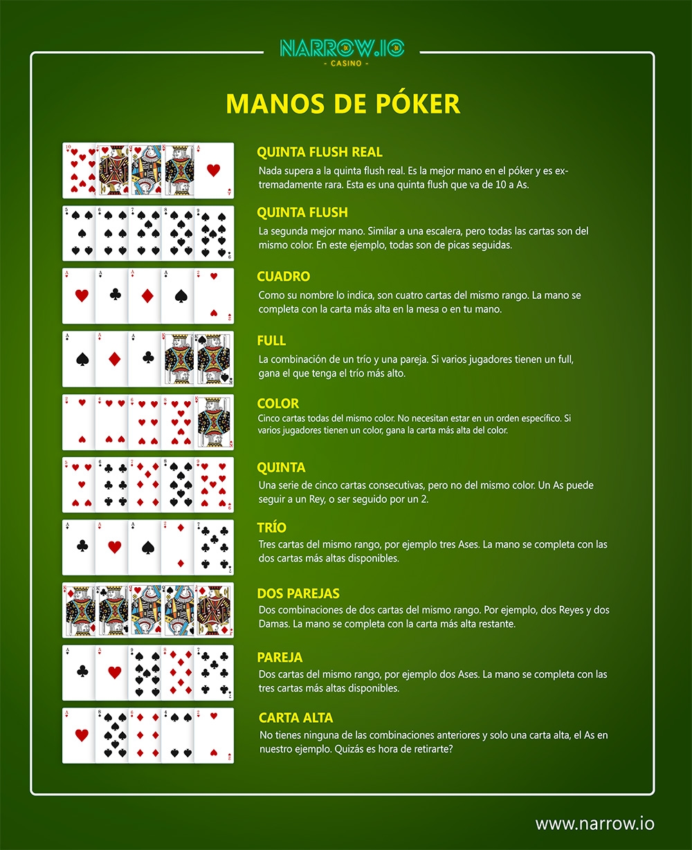 ranking de manos de póker