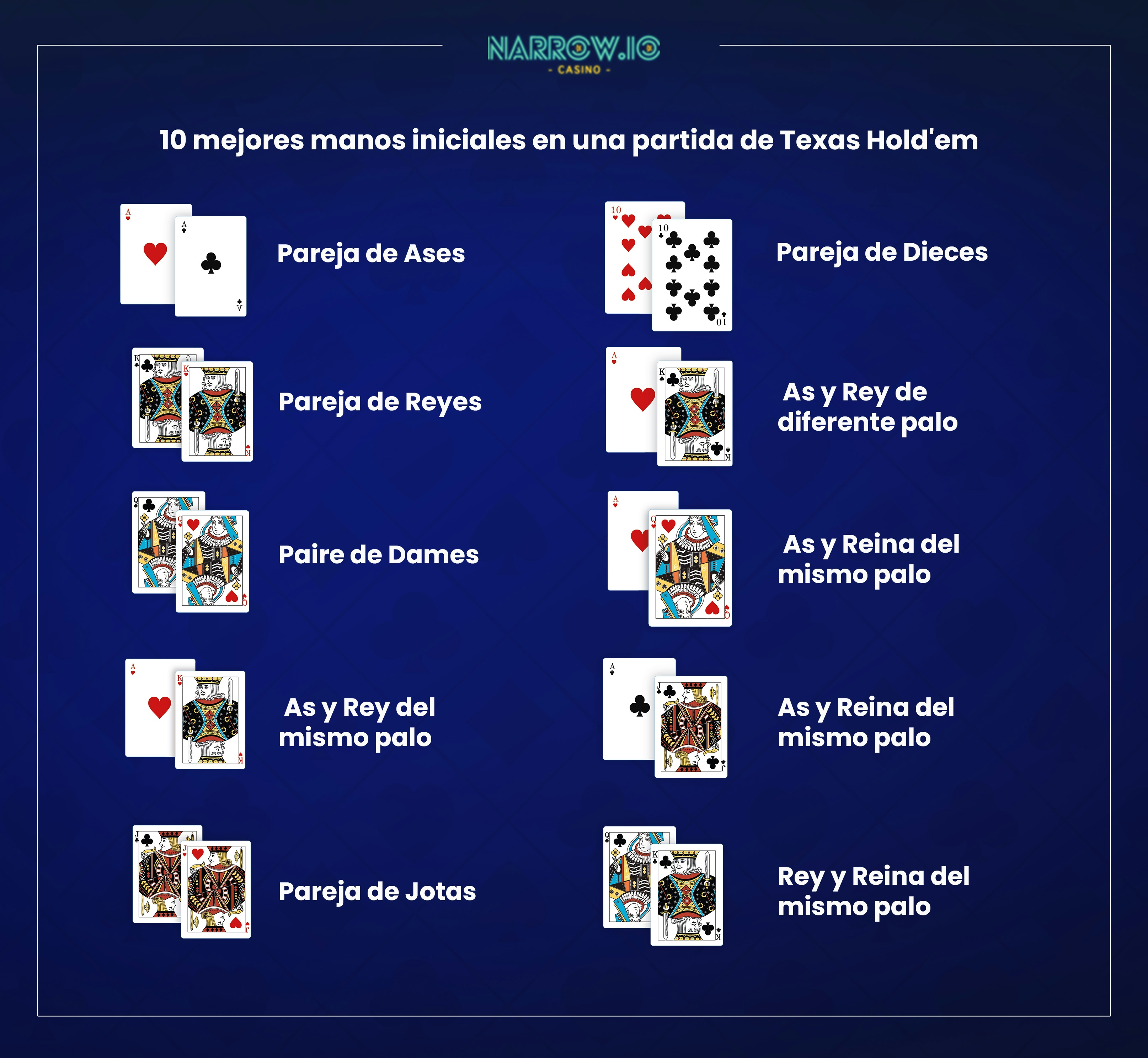 mejores manos iniciales en Texas Hold'em